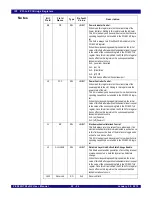 Preview for 413 page of IDT PCI Express 89HPES32NT24xG2 User Manual