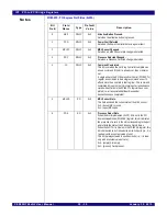 Preview for 414 page of IDT PCI Express 89HPES32NT24xG2 User Manual