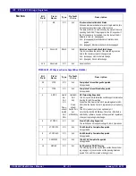 Предварительный просмотр 415 страницы IDT PCI Express 89HPES32NT24xG2 User Manual