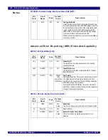 Предварительный просмотр 425 страницы IDT PCI Express 89HPES32NT24xG2 User Manual