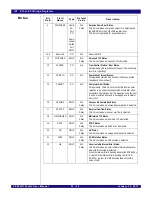 Preview for 426 page of IDT PCI Express 89HPES32NT24xG2 User Manual