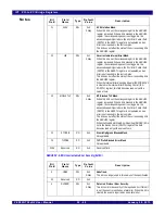 Предварительный просмотр 429 страницы IDT PCI Express 89HPES32NT24xG2 User Manual