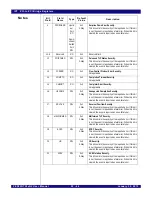 Предварительный просмотр 430 страницы IDT PCI Express 89HPES32NT24xG2 User Manual