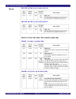 Предварительный просмотр 435 страницы IDT PCI Express 89HPES32NT24xG2 User Manual