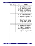 Preview for 441 page of IDT PCI Express 89HPES32NT24xG2 User Manual