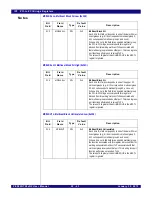 Предварительный просмотр 447 страницы IDT PCI Express 89HPES32NT24xG2 User Manual