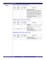 Preview for 448 page of IDT PCI Express 89HPES32NT24xG2 User Manual