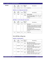 Предварительный просмотр 451 страницы IDT PCI Express 89HPES32NT24xG2 User Manual