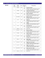 Предварительный просмотр 452 страницы IDT PCI Express 89HPES32NT24xG2 User Manual