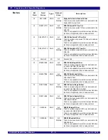 Предварительный просмотр 457 страницы IDT PCI Express 89HPES32NT24xG2 User Manual