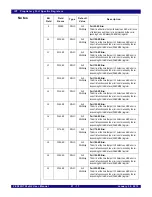 Предварительный просмотр 459 страницы IDT PCI Express 89HPES32NT24xG2 User Manual