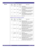 Preview for 460 page of IDT PCI Express 89HPES32NT24xG2 User Manual