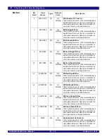 Preview for 461 page of IDT PCI Express 89HPES32NT24xG2 User Manual