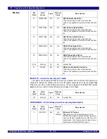 Preview for 468 page of IDT PCI Express 89HPES32NT24xG2 User Manual