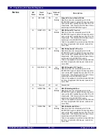 Preview for 471 page of IDT PCI Express 89HPES32NT24xG2 User Manual