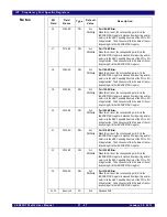 Preview for 475 page of IDT PCI Express 89HPES32NT24xG2 User Manual