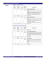 Preview for 477 page of IDT PCI Express 89HPES32NT24xG2 User Manual