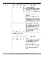 Preview for 478 page of IDT PCI Express 89HPES32NT24xG2 User Manual