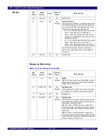 Предварительный просмотр 480 страницы IDT PCI Express 89HPES32NT24xG2 User Manual