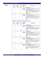 Preview for 482 page of IDT PCI Express 89HPES32NT24xG2 User Manual