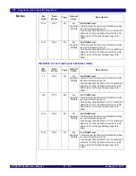 Preview for 484 page of IDT PCI Express 89HPES32NT24xG2 User Manual