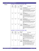 Предварительный просмотр 485 страницы IDT PCI Express 89HPES32NT24xG2 User Manual