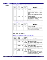 Предварительный просмотр 488 страницы IDT PCI Express 89HPES32NT24xG2 User Manual