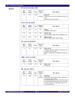 Preview for 496 page of IDT PCI Express 89HPES32NT24xG2 User Manual