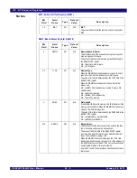 Preview for 497 page of IDT PCI Express 89HPES32NT24xG2 User Manual