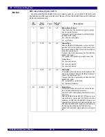 Preview for 500 page of IDT PCI Express 89HPES32NT24xG2 User Manual