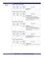 Preview for 503 page of IDT PCI Express 89HPES32NT24xG2 User Manual