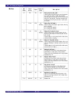 Preview for 506 page of IDT PCI Express 89HPES32NT24xG2 User Manual