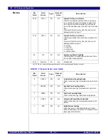 Предварительный просмотр 507 страницы IDT PCI Express 89HPES32NT24xG2 User Manual