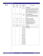 Preview for 511 page of IDT PCI Express 89HPES32NT24xG2 User Manual