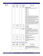 Preview for 514 page of IDT PCI Express 89HPES32NT24xG2 User Manual