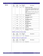 Preview for 516 page of IDT PCI Express 89HPES32NT24xG2 User Manual