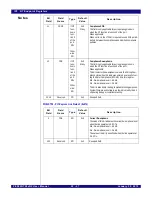 Предварительный просмотр 519 страницы IDT PCI Express 89HPES32NT24xG2 User Manual