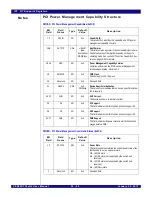 Предварительный просмотр 520 страницы IDT PCI Express 89HPES32NT24xG2 User Manual