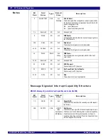 Preview for 521 page of IDT PCI Express 89HPES32NT24xG2 User Manual