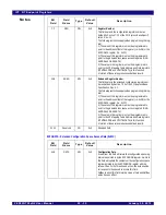 Preview for 524 page of IDT PCI Express 89HPES32NT24xG2 User Manual