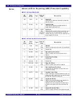 Предварительный просмотр 525 страницы IDT PCI Express 89HPES32NT24xG2 User Manual