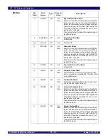 Preview for 527 page of IDT PCI Express 89HPES32NT24xG2 User Manual