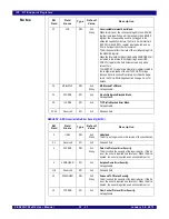 Предварительный просмотр 529 страницы IDT PCI Express 89HPES32NT24xG2 User Manual