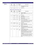 Preview for 531 page of IDT PCI Express 89HPES32NT24xG2 User Manual