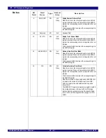 Preview for 533 page of IDT PCI Express 89HPES32NT24xG2 User Manual