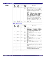 Предварительный просмотр 534 страницы IDT PCI Express 89HPES32NT24xG2 User Manual