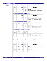 Preview for 535 page of IDT PCI Express 89HPES32NT24xG2 User Manual