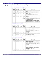 Предварительный просмотр 542 страницы IDT PCI Express 89HPES32NT24xG2 User Manual