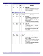 Preview for 543 page of IDT PCI Express 89HPES32NT24xG2 User Manual