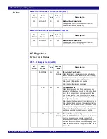 Предварительный просмотр 545 страницы IDT PCI Express 89HPES32NT24xG2 User Manual